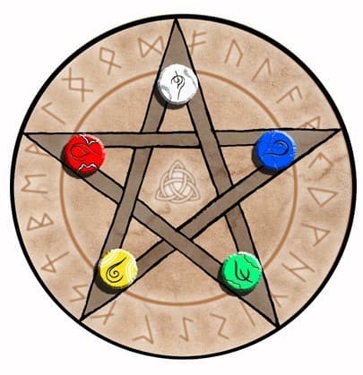 Couverture de l'article : PENTAGRAM : Pour gagner un Max de runes !