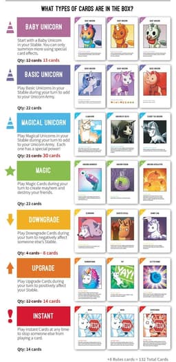 Unstable Unicorns